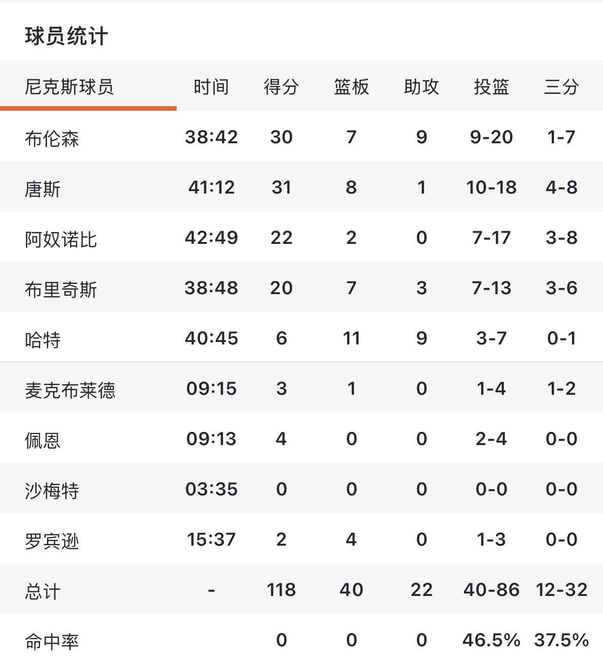 赛后纽约尼克斯备战亚冠，绝杀压哨细节曝光，引发热议，控场能力受关注的简单介绍