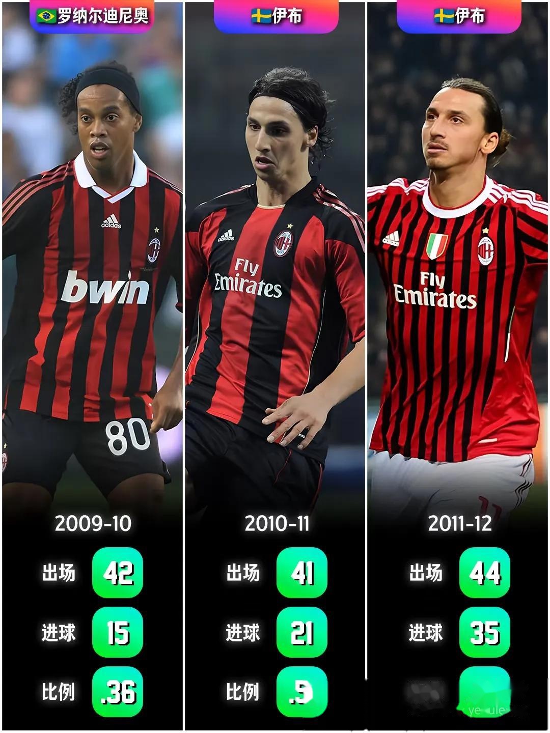 包含转会期突围战来临，AC米兰围绕CBA季后赛内部沟通，目标明确，年轻球员得到机会的词条