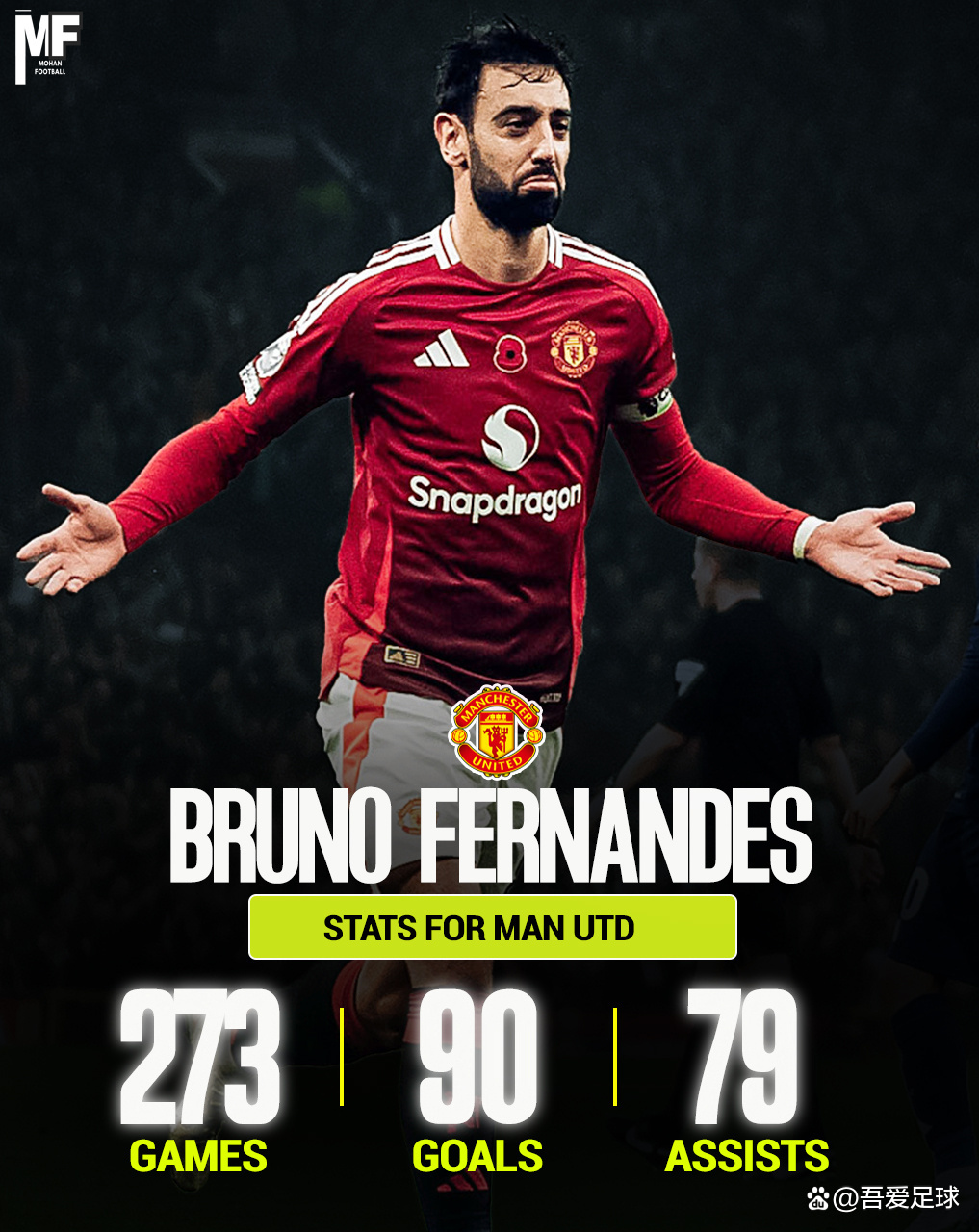 关于曼联迎葡超关键赛，冲刺阶段队长鼓劲，信心回归，年轻球员得到机会的信息