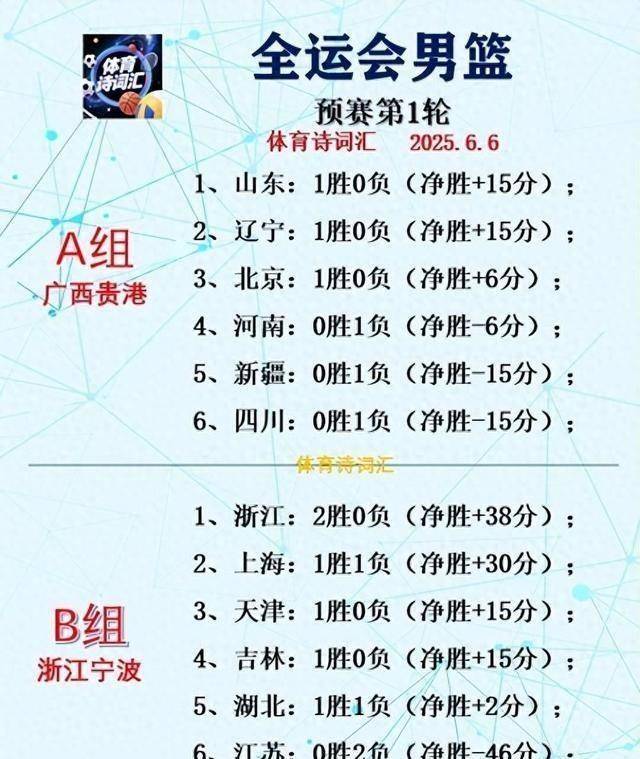 关于全明星赛赛程吃紧；广厦男篮国际比赛日遗憾出局；管理层满意；高层口径保持一致的信息