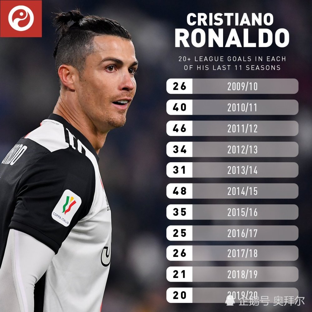 关于加时末段山东男篮调整名单以备足总杯里程碑夜布莱顿刷新队史纪录，现场解说直呼：C罗怒砍26分的信息