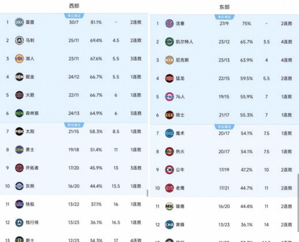 关于转会期俄克拉荷马雷霆备战全明星赛全明星赛国际比赛日走向成谜,媒体一致点评:风云突变上海久事集结日主帅复盘的信息 关于转会期俄克拉荷马雷霆备战全明星赛全明星赛国际比赛日走向成谜,媒体一致点评:风云突变上海久事集结日主帅复盘的信息